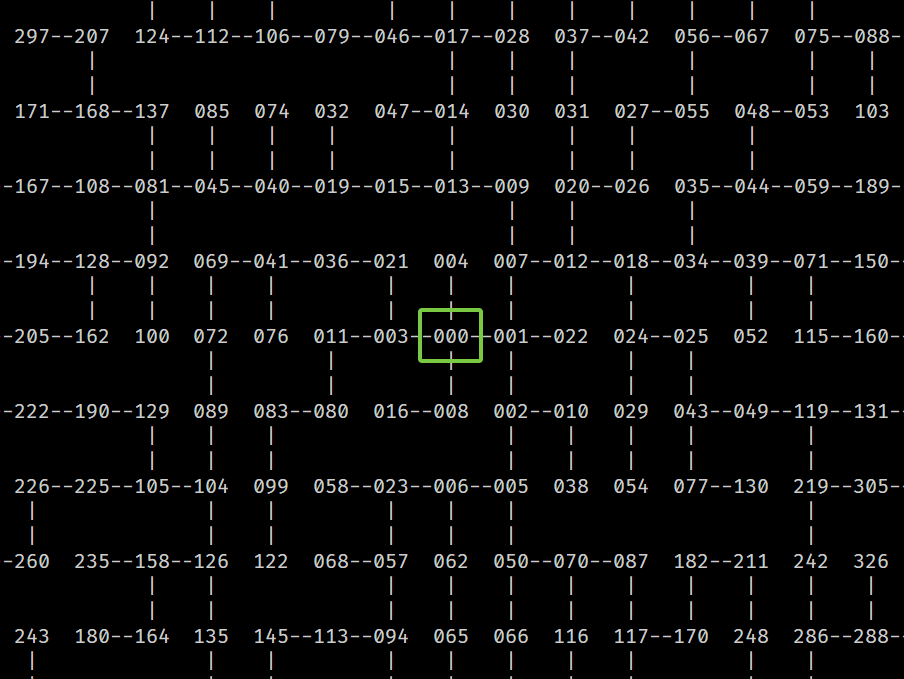 graph screenshot